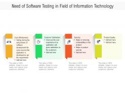 Need of software testing in field of information technology