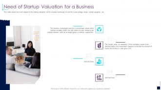 Need of startup valuation for a business early stage investor value ppt elements