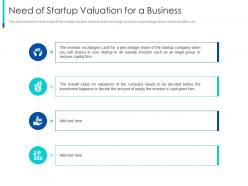 Need of startup valuation for a business the pragmatic guide early business startup valuation ppt tips