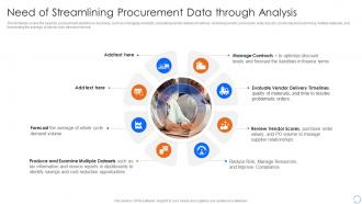 Need Of Streamlining Procurement Data Through Analysis Procurement Spend Analysis