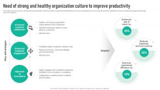 Need Of Strong And Healthy Organization Employee Engagement Program Strategy SS V