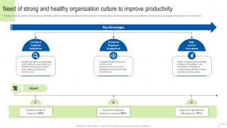 Need Of Strong And Healthy Process Automation To Enhance Operational Effectiveness Strategy SS V