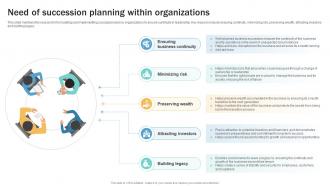 Need Of Succession Planning Within succession Planning Guide To Ensure Business Strategy SS