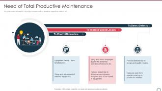 Need of total productive maintenance ppt slides format file