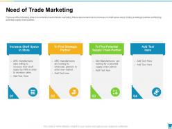 Need of trade marketing developing and managing trade marketing plan ppt ideas