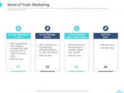 Need of trade marketing inbound and outbound trade marketing practices ppt elements