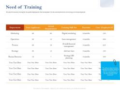 Need of training finance ppt powerpoint presentation ideas summary