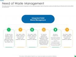 Need of waste management waste disposal and recycling management ppt powerpoint presentation show