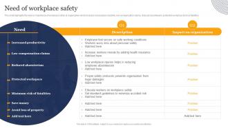 Need Of Workplace Safety Guidelines And Standards For Workplace