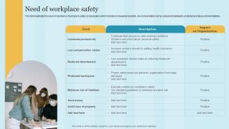 Need Of Workplace Safety Maintaining Health And Safety Ppt Mockup