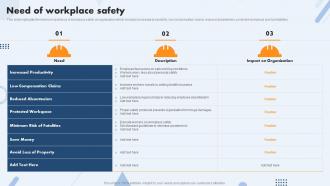 Need Of Workplace Safety Safety Operations And Procedures In The Workplace Ppt Styles Templates