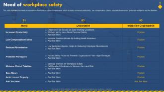 Need Of Workplace Safety Workplace Safety To Prevent Industrial Hazards