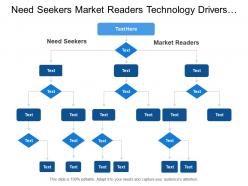 Need seekers market readers technology drivers general approach