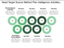 Need target source method plan intelligence activities sales strategy