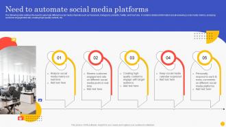 Need To Automate Social Media Platforms Optimizing Business Performance With Social Media