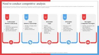 Need To Conduct Competitive Analysis Competitor Analysis Framework MKT SS V