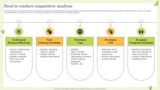 Need To Conduct Competitive Analysis Guide To Perform Competitor Analysis For Businesses