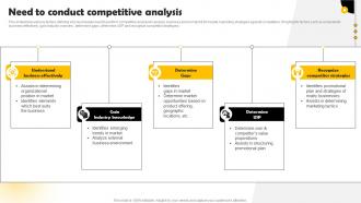 Need To Conduct Competitive Analysis Methods To Conduct Competitor Analysis MKT SS V