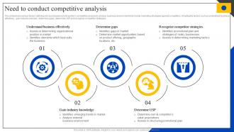 Need To Conduct Competitive Analysis Steps To Perform Competitor MKT SS V