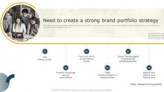 Need To Create A Strong Brand Portfolio Strategy Aligning Brand Portfolio Strategy With Business