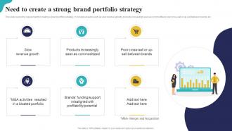 Need To Create A Strong Brand Portfolio Strategy Brand Portfolio Strategy Guide