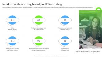 Need To Create A Strong Brand Portfolio Strategy Ppt File Designs