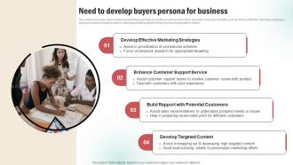 Need To Develop Buyers Persona For Business Customer Persona Creation Plan