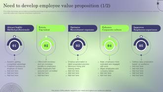 Need To Develop Employee Creating Employee Value Proposition To Reduce Employee Turnover