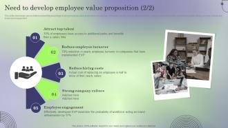 Need To Develop Employee Creating Employee Value Proposition To Reduce Employee Turnover Multipurpose Template