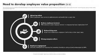 Need To Develop Employee Value Proposition Developing Value Proposition For Talent Management