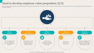 Need To Develop Employee Value Proposition Employer Branding Action Plan Image Customizable