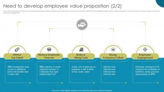 Need To Develop Employee Value Proposition Enhancing Workplace Culture With EVP Pre-designed Attractive
