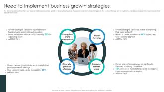 Need To Implement Business Growth Business Growth Plan To Increase Strategy SS V