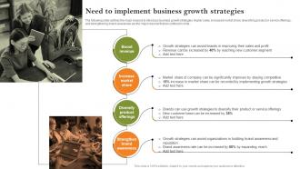 Need To Implement Business Growth Strategies Growth Strategies To Successfully Expand Strategy SS