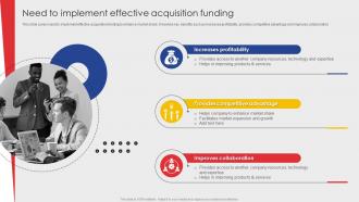 Need To Implement Effective Acquisition Funding Guide Of Business Merger And Acquisition Plan Strategy SS V