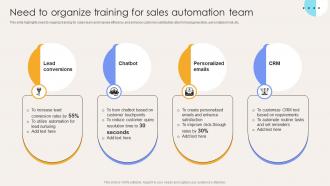 Need To Organize Training For Sales Automation Team Elevate Sales Efficiency