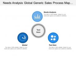 Needs analysis global generic sales process map measures