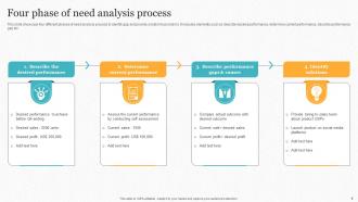 Needs Analysis Process Powerpoint PPT Template Bundles Unique Impressive