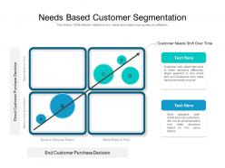Needs based customer segmentation