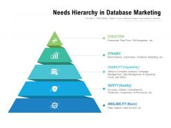 Needs hierarchy in database marketing