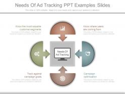 Needs of ad tracking ppt examples slides