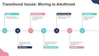 Needs Of Adolescents In Counseling PPT Information ACP Colorful Pre-designed