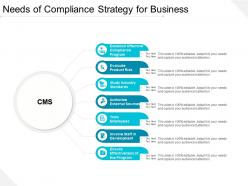 Needs of compliance strategy for business