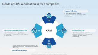 Needs Of CRM Automation In Tech Companies