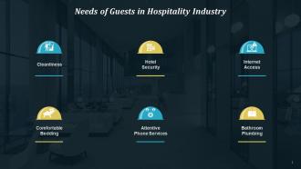 Needs Of Guests In Hospitality Industry Training Ppt