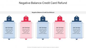 Negative Balance Credit Card Refund In Powerpoint And Google Slides Cpb