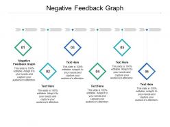 Negative feedback graph ppt powerpoint presentation professional example topics cpb