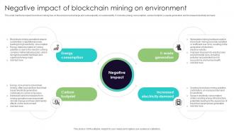 Negative Impact Of Blockchain Mining Everything You Need To Know About Blockchain BCT SS V