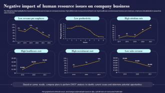 Negative Impact Of Human Resource Issues On Employees Management And Retention