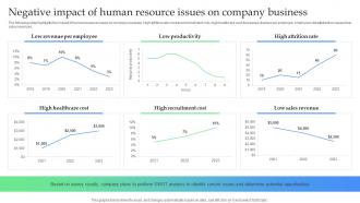 Negative Impact Of Human Resource Issues On How To Optimize Recruitment Process To Increase